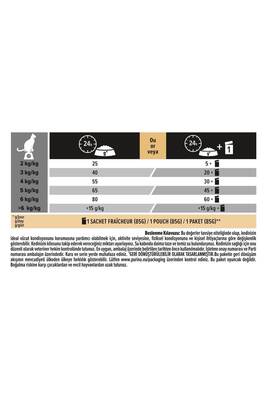 Purina Pro Plan Sterilised Hindi Etli Kısırlaştırılmış Yetişkin Kedi Maması 10 KG